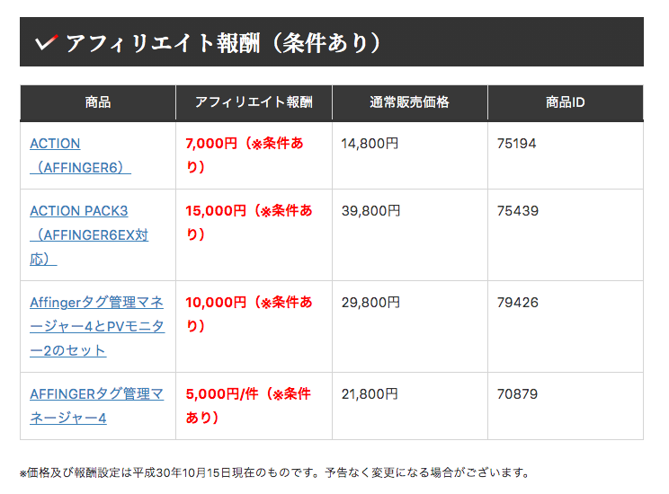 affinger6 アフィリエイト収入