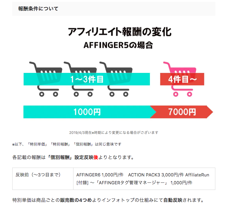 affinger6 アフィリエイト報酬の変化