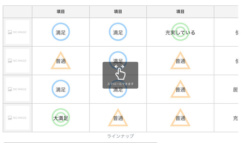 SANGO テーブル比較表２